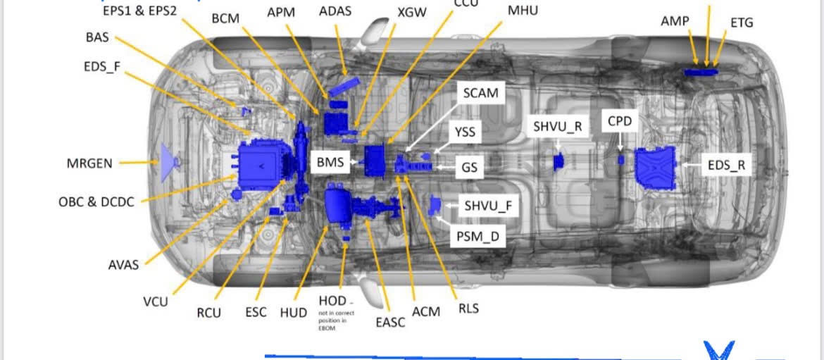 Sơ đồ hệ thống điện tử và các module điều khiển xe điện VinFast - BMS OBC VCU ADAS
